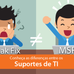 Descubra se sua TI é BREAK/FIX ou MSP